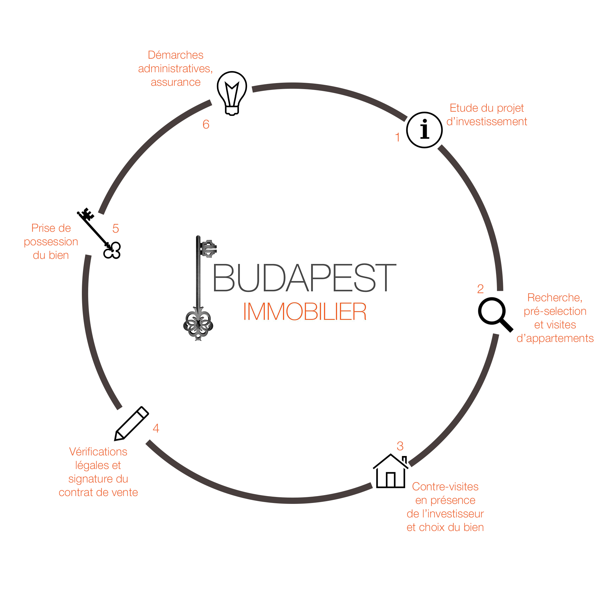 investir a budapest immobilier